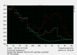 Noise characteristics