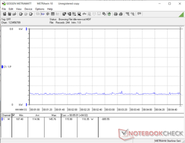 System power consumption - Idle