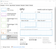 Utilization with 4K video