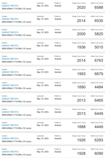 Lenovo SS1101 Geekbench listings (image source: Geekbench)