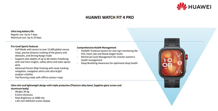 Main highlights of the Huawei Watch Fit 4 Pro (Image source: Huawei)