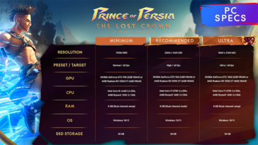 Prince of Persia: The Lost Crown PC hardware requirement (image via Ubisoft)