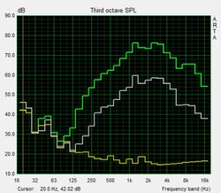 Pink-noise speaker test