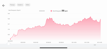 Heart rate Huawei Watch D2