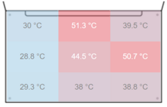 T470p: maximum of 51.3 °C | average of 39 °C