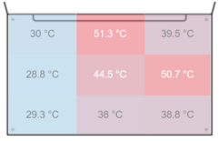 T470p: maximum of 51.3 °C | average of 39 °C T470p: maximum of 51.3 °C | average of 39 °C