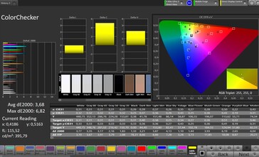 CalMAN color accuracy