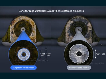 Improved Tungsten Carbide nozzle vs Hardened Steel nozzle. (Image source: Bambu Lab)