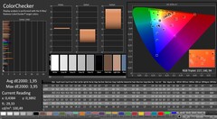 CalMAN: ColorChecker (calibrated)