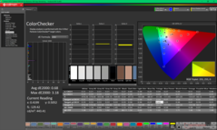 ColorChecker after calibration