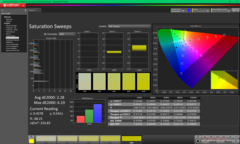 Saturation Sweeps before calibration