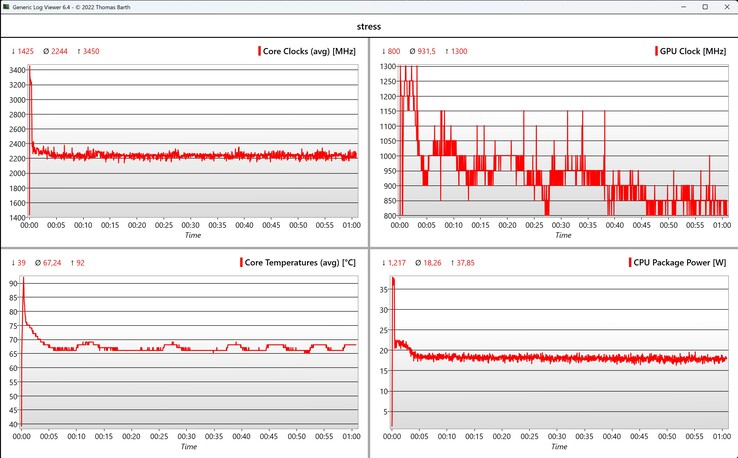 CPU/GPU data stress test