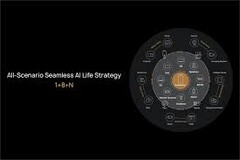 lHuawei has a plan for its "AI Life" strategy. (Source: Huawei)