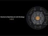lHuawei has a plan for its "AI Life" strategy. (Source: Huawei)