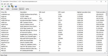 LatencyMon - Driver latencies