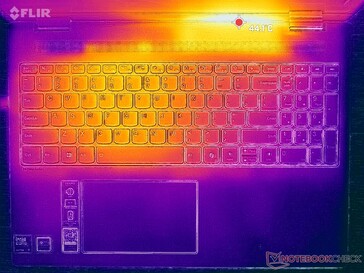 Prime95+FurMark stress (C cover)