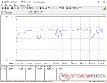 3DMark 06 power consumption