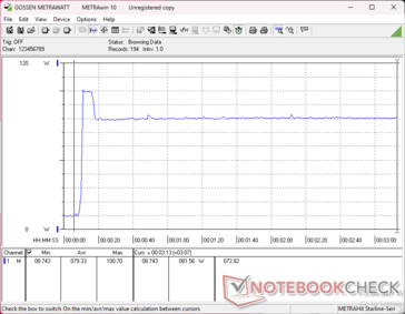 Prime95+FurMark stress inititaed at 10s mark