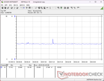 Witcher 3 1080p Ultra consumption