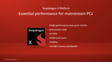 Qualcomm Snapdragon X specs (image source: Qualcomm)