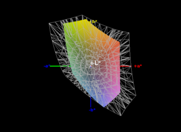 Color-space coverage, sRGB - 60%