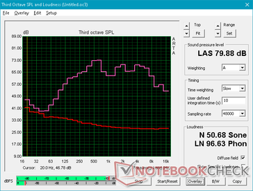 Pink noise at maximum volume (15-inch Surface Laptop 3)