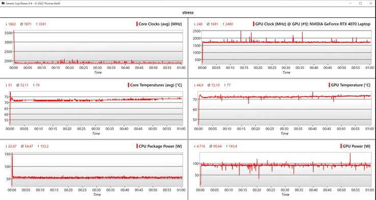 CPU/GPU stress test load