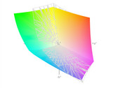 Monitor color profiles in Windows 10