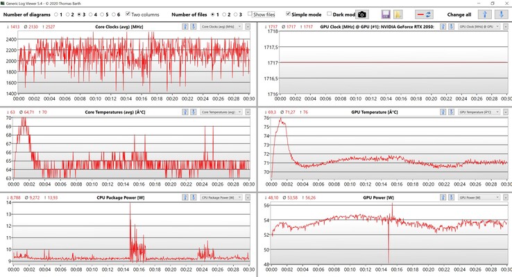 CPU/GPU data Witcher 3 Ultra settings