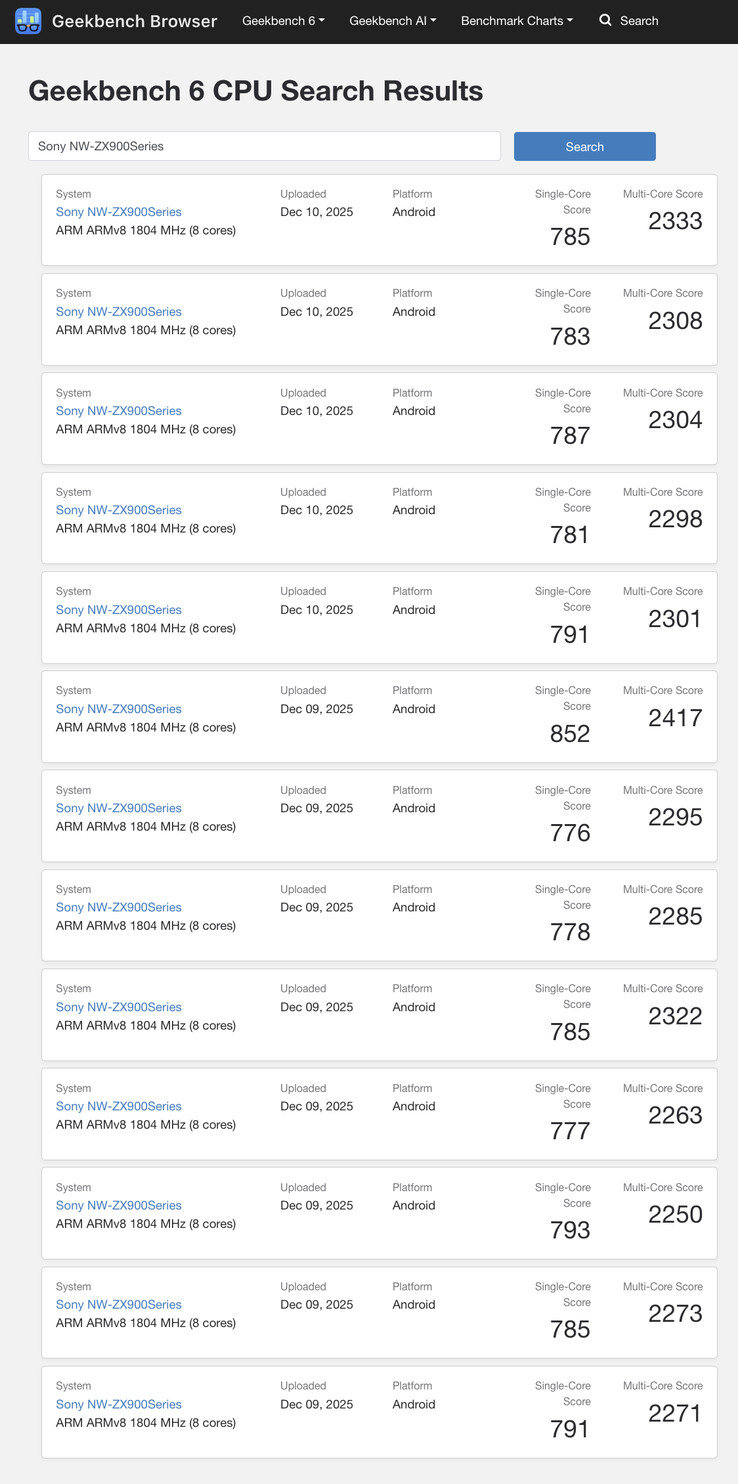 (Image source: Geekbench)