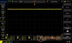 50% (no PWM)