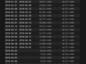 Battery report of an affected unit (Source: Kridsada Thanabulpong)