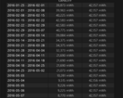 Battery report of an affected unit (Source: Kridsada Thanabulpong)