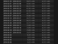 Battery report of an affected unit (Source: Kridsada Thanabulpong)