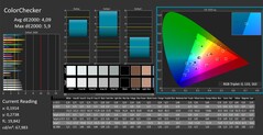 ColorChecker calibrated