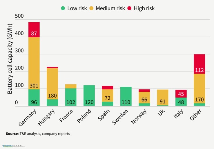 New battery capacity at IRA subsidy risk