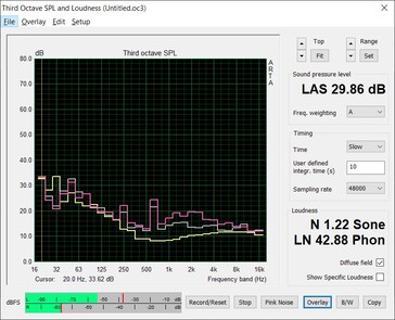 Fan noise after around 10 minutes