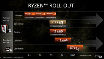 Ryzen-Roadmap