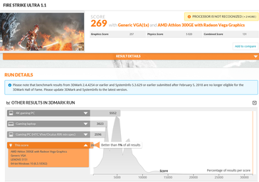 Fire Strike Ultra 1.1 result. (Image source: 3DMark)