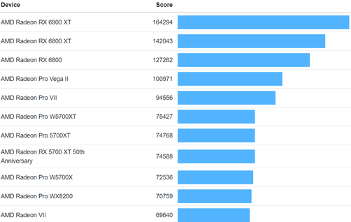 (Image Source: Geekbench)