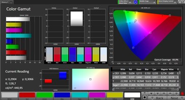 CalMAN - colour space coverage (DCI-P3)