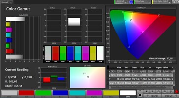 Color space (profile: Standard, target color space: sRGB)