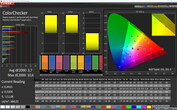 CalMAN: Mixed Colours – Adaptive profile (Adjusted): DCI-P3 target colour space