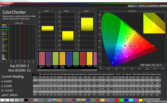 CalMAN: Colour Accuracy – Boost colour mode, DCI P3 target colour space