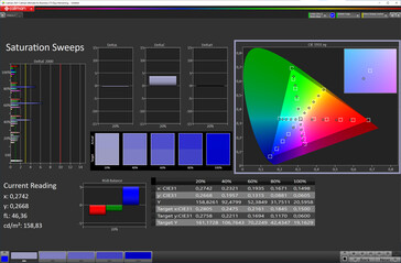 Saturation (Vivid color mode, DCI-P3 target color space)