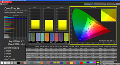 CalMAN - Color accuracy