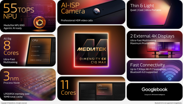 Dimensity CX C10 Max specifications overview