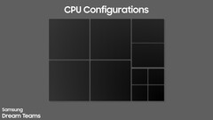 Samsung hasn't given up on the Exynos 2500 just yet (image via OreXDA on X)