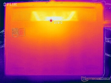 System idle (bottom)