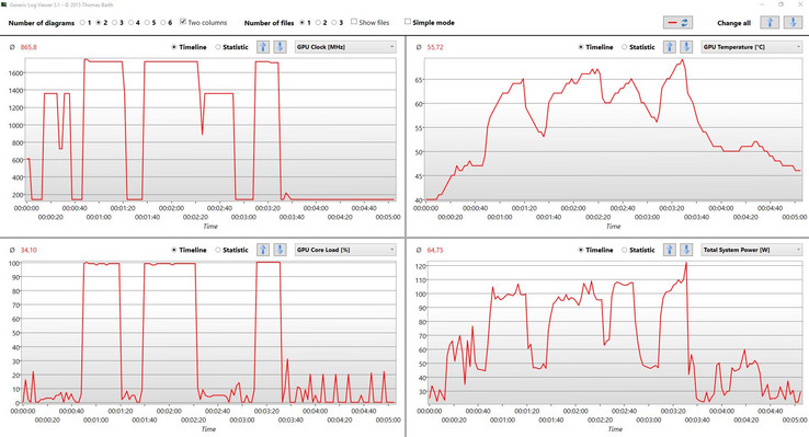 3DMark Firestrike: Total System Power, temperature and clock rate